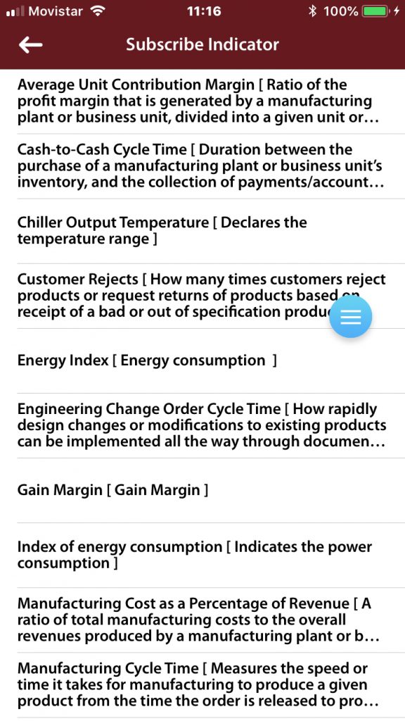 BackStaff Indicators Subscription List